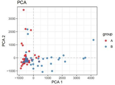 Relevance of Intestinal Microbiota in Immunoglobulin A Vasculitis With Abdominal Involvement